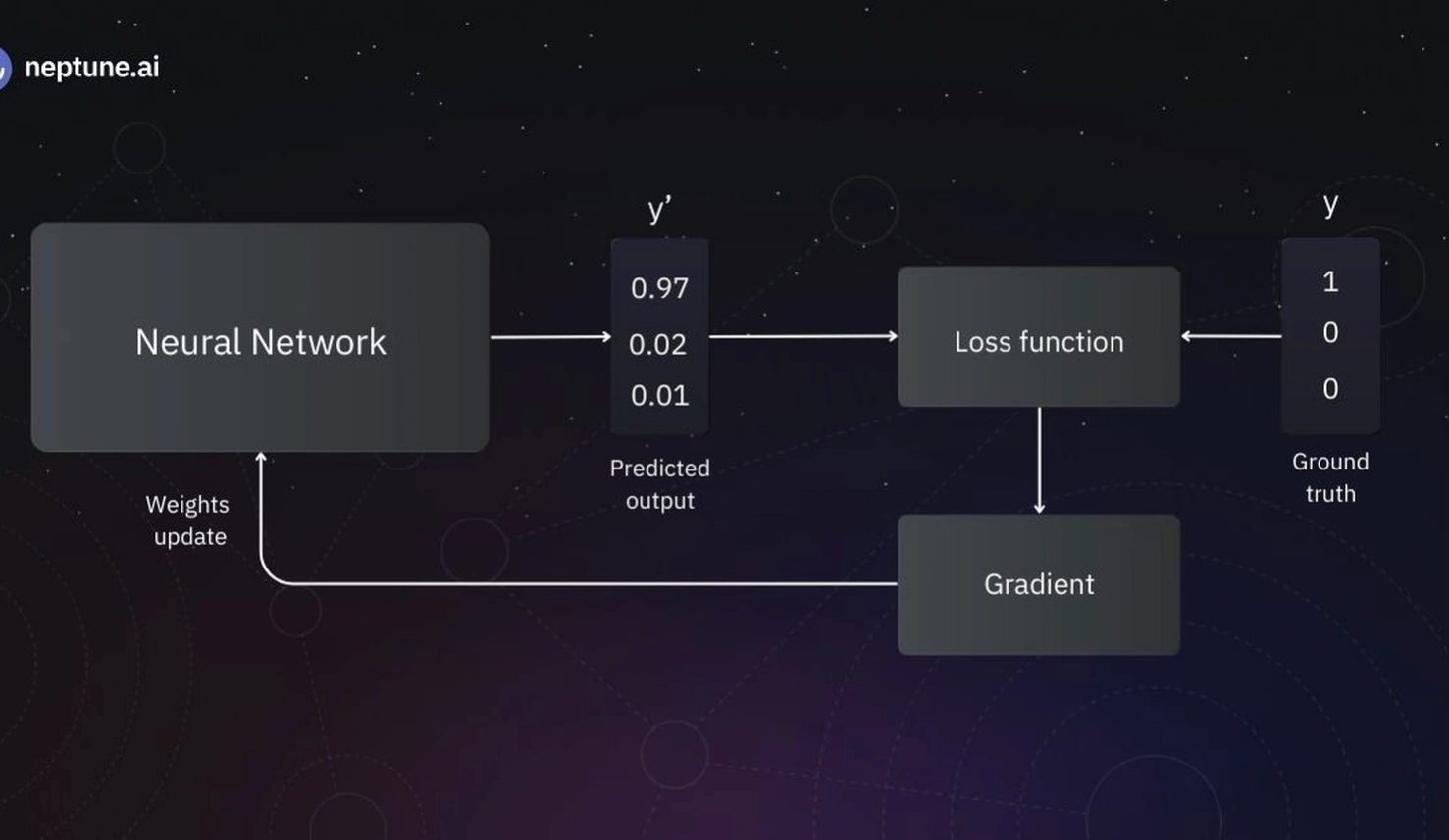 Algorithmic intuition workshop session